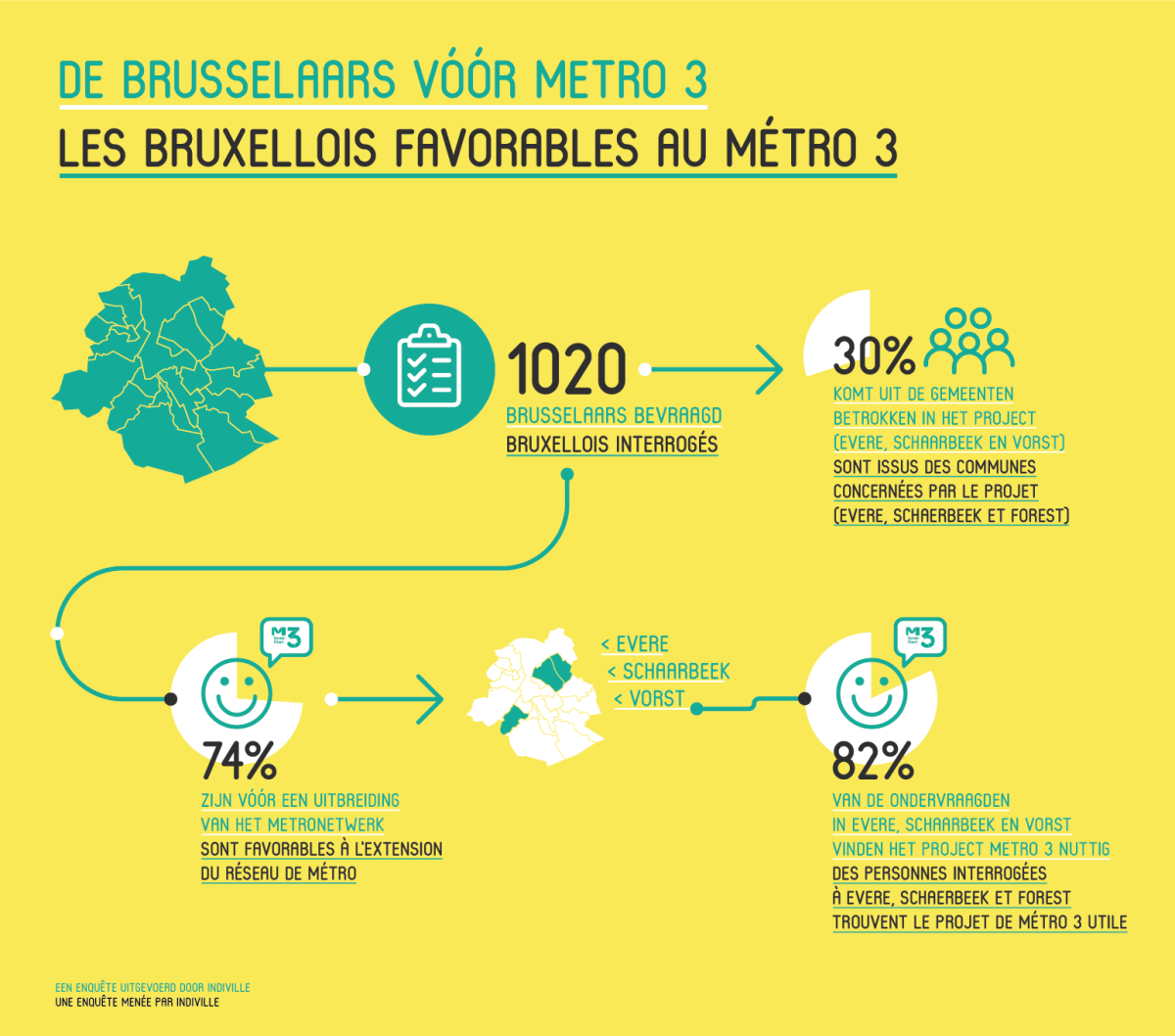 infographic metro 3
