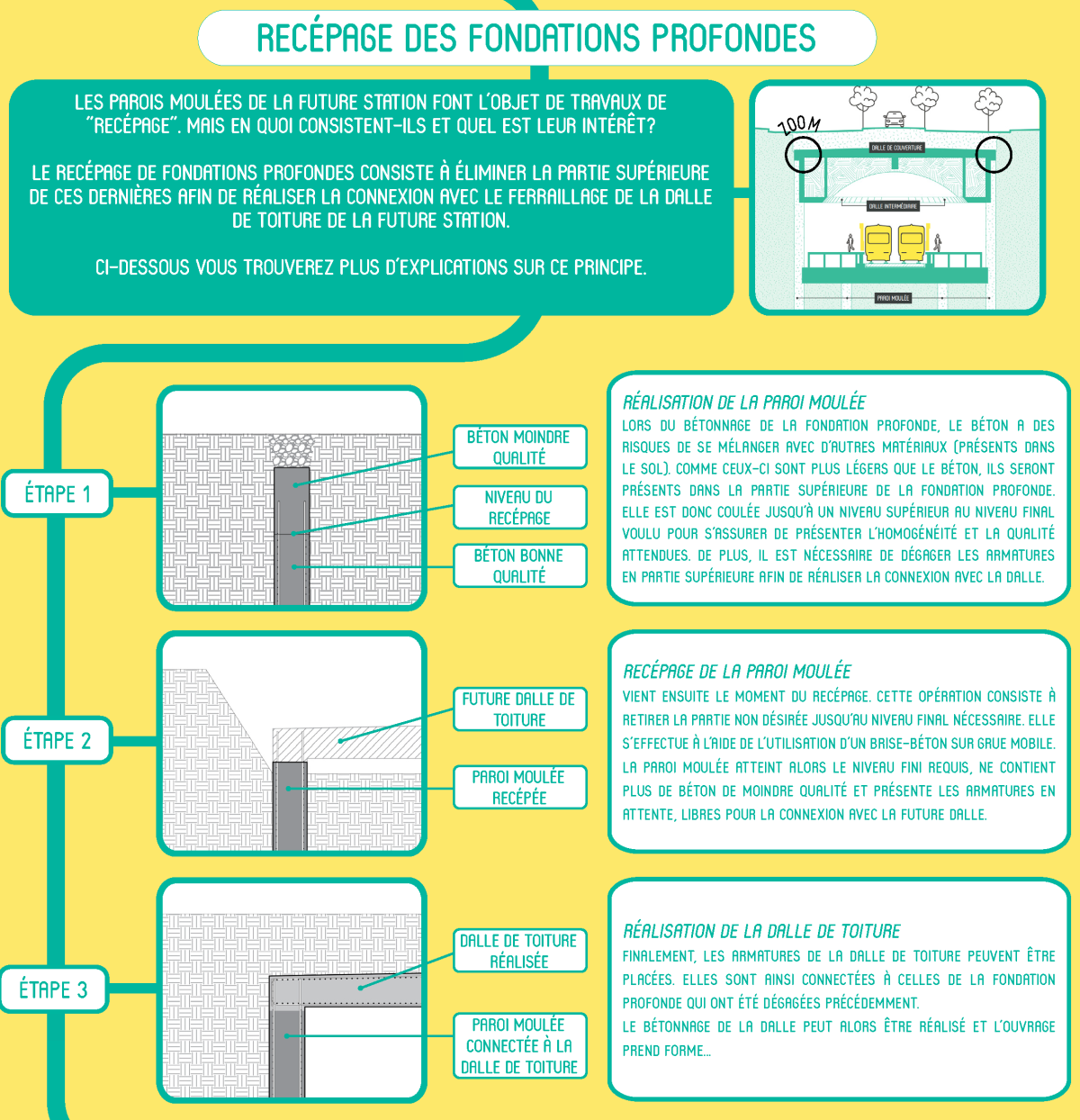 schema recépage