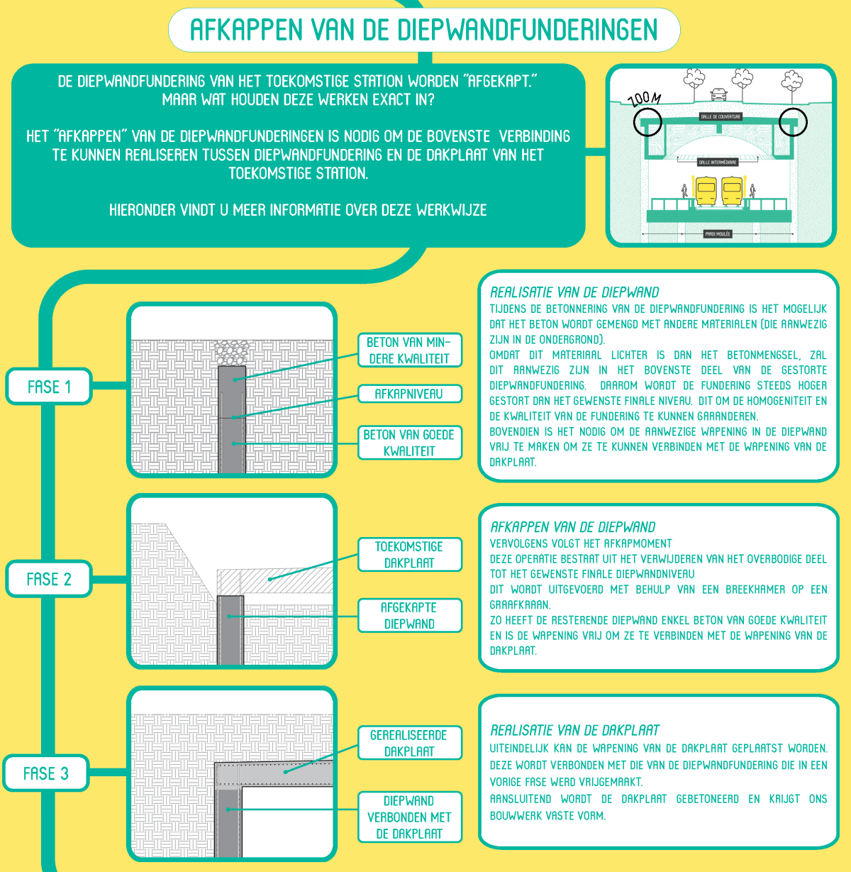 Schema afkapping