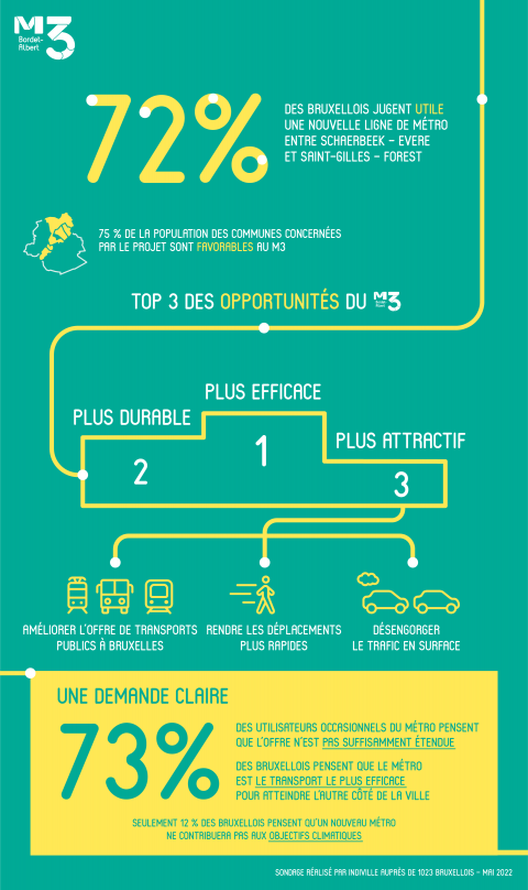 Sondage infographie